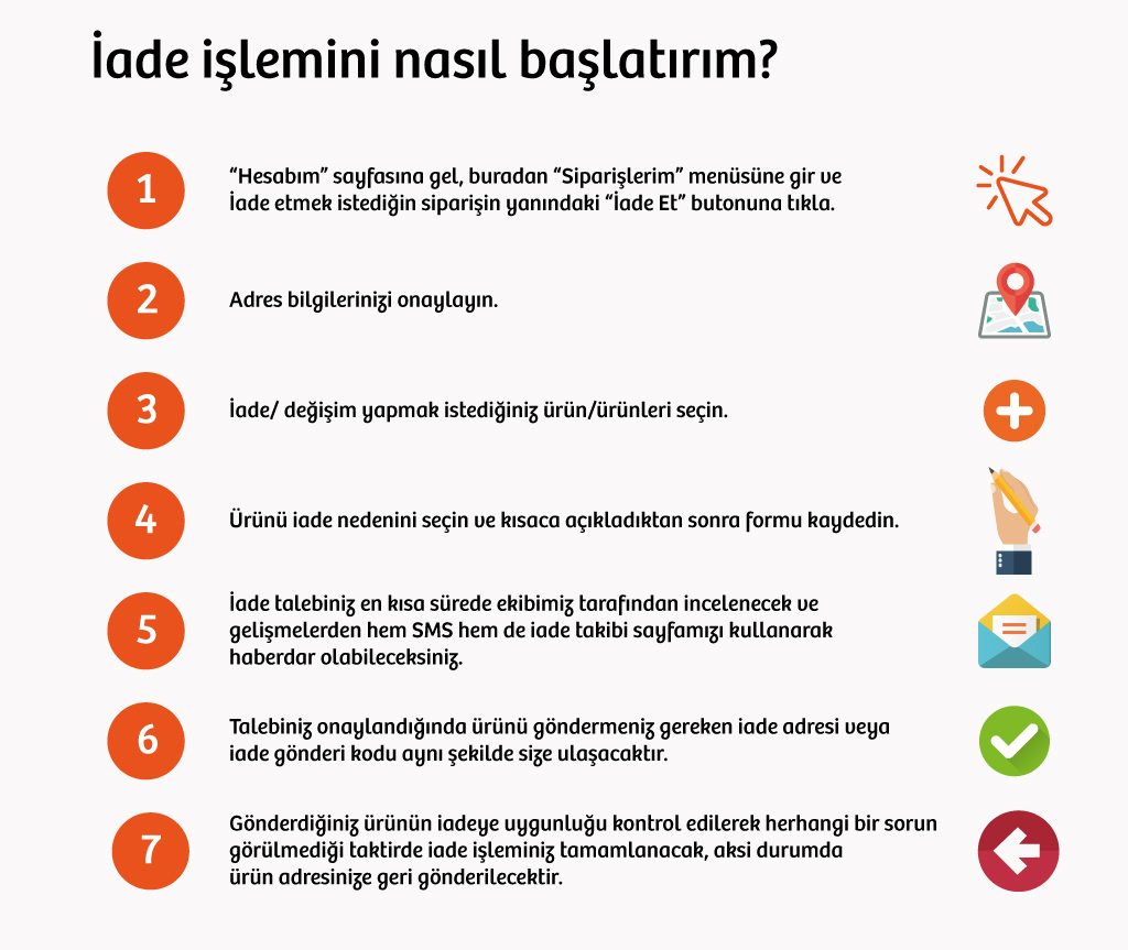 Mağazaya nasıl mal iade edilir Mağazaya nasıl mal iade edilir